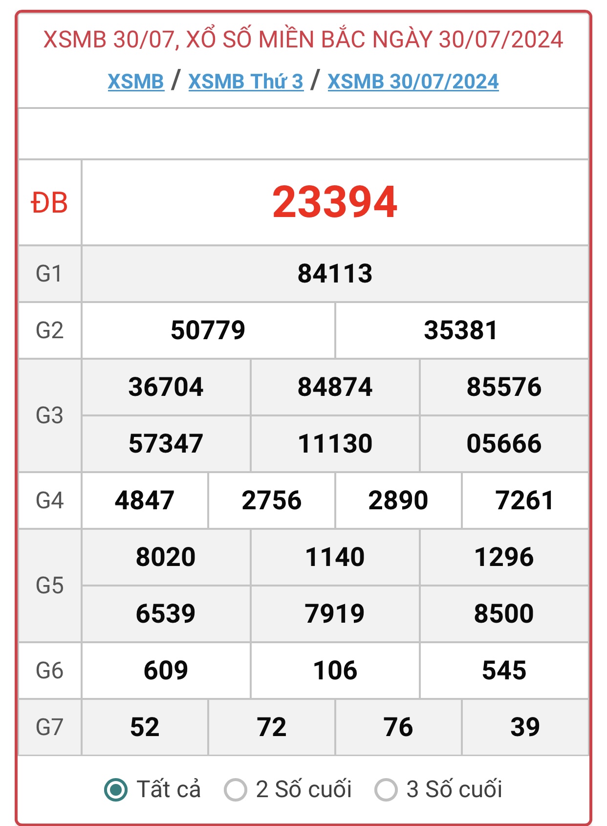 XSMB 3/8 - Kết quả xổ số miền Bắc hôm nay 3/8/2024 - KQXSMB ngày 3/8- Ảnh 5.