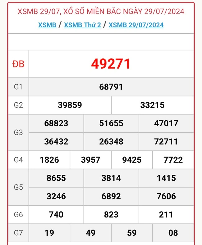 XSMB 30/7 - Kết quả xổ số miền Bắc hôm nay 30/7/2024 - KQXSMB ngày 30/7- Ảnh 2.