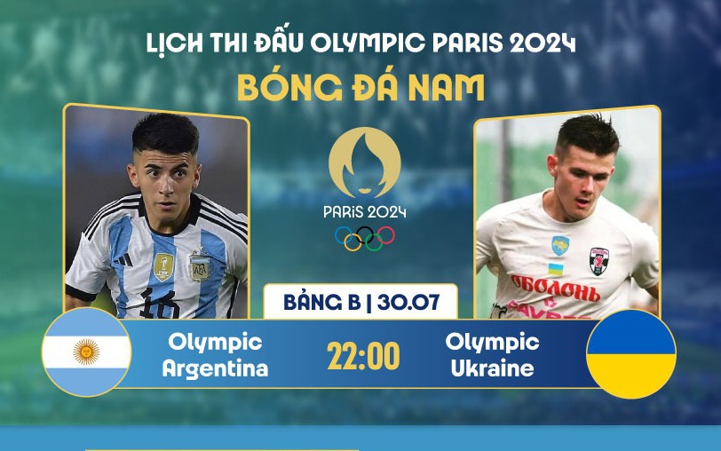 Nhận định, dự đoán tỉ số trận Ukraine vs Argentina tại Olympic 2024, 22h hôm nay 30/7