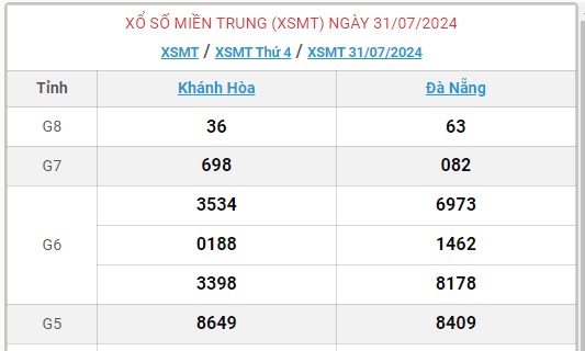 XSMT 5/8 - Kết quả xổ số miền Trung hôm nay 5/8/2024 - KQXSMT ngày 5/8- Ảnh 6.