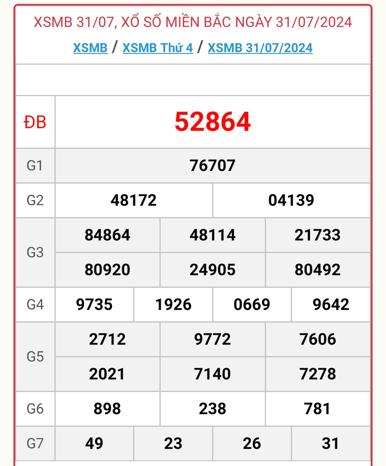 XSMB 1/8 - Kết quả xổ số miền Bắc hôm nay 1/8/2024 - KQXSMB ngày 1/8- Ảnh 3.