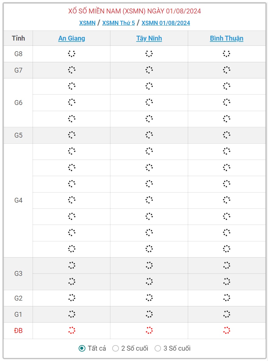 XSMN 1/8 - Kết quả xổ số miền Nam hôm nay 1/8/2024 - KQXSMN ngày 1/8- Ảnh 1.