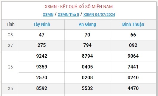 XSMN 5/7 - Kết quả xổ số miền Nam hôm nay 5/7/2024 - KQXSMN ngày 5/7- Ảnh 3.