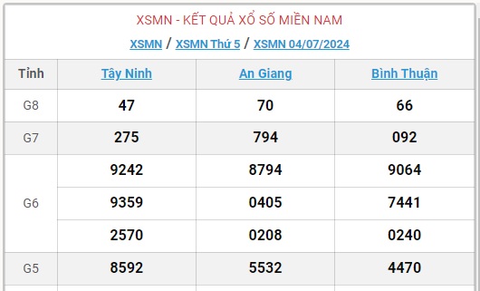 XSMN 9/7 - Kết quả xổ số miền Nam hôm nay 9/7/2024 - KQXSMN ngày 9/7- Ảnh 8.