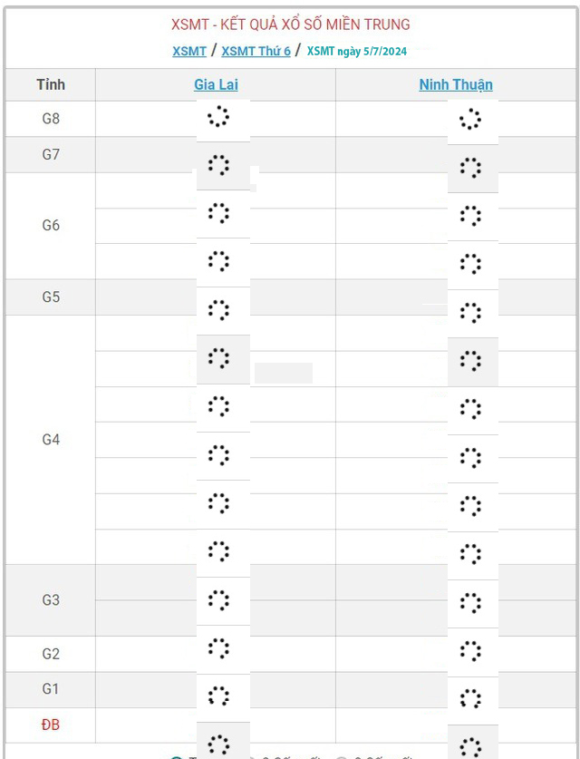XSMT 5/7 - Kết quả xổ số miền Trung hôm nay 5/7/2024 - KQXSMT ngày 5/7- Ảnh 1.