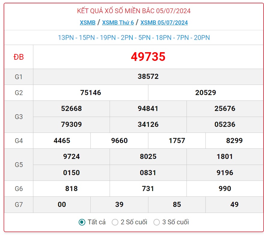 XSMB 10/7 - Kết quả xổ số miền Bắc hôm nay 10/7/2024 - KQXSMB ngày 10/7- Ảnh 6.