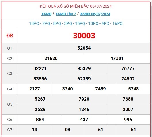 XSMB 7/7 - Kết quả xổ số miền Bắc hôm nay 7/7/2024 - KQXSMB ngày 7/7- Ảnh 2.