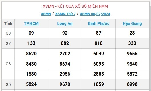 XSMN 7/7 - Kết quả xổ số miền Nam hôm nay 7/7/2024 - KQXSMN ngày 7/7- Ảnh 2.