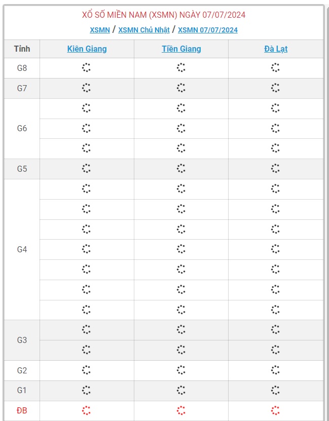 XSMN 7/7 - Kết quả xổ số miền Nam hôm nay 7/7/2024 - KQXSMN ngày 7/7- Ảnh 1.