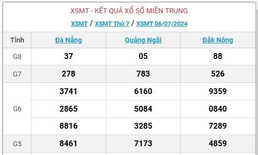 XSMT 7/7 - Kết quả xổ số miền Trung hôm nay 7/7/2024 - KQXSMT ngày 7/7- Ảnh 2.