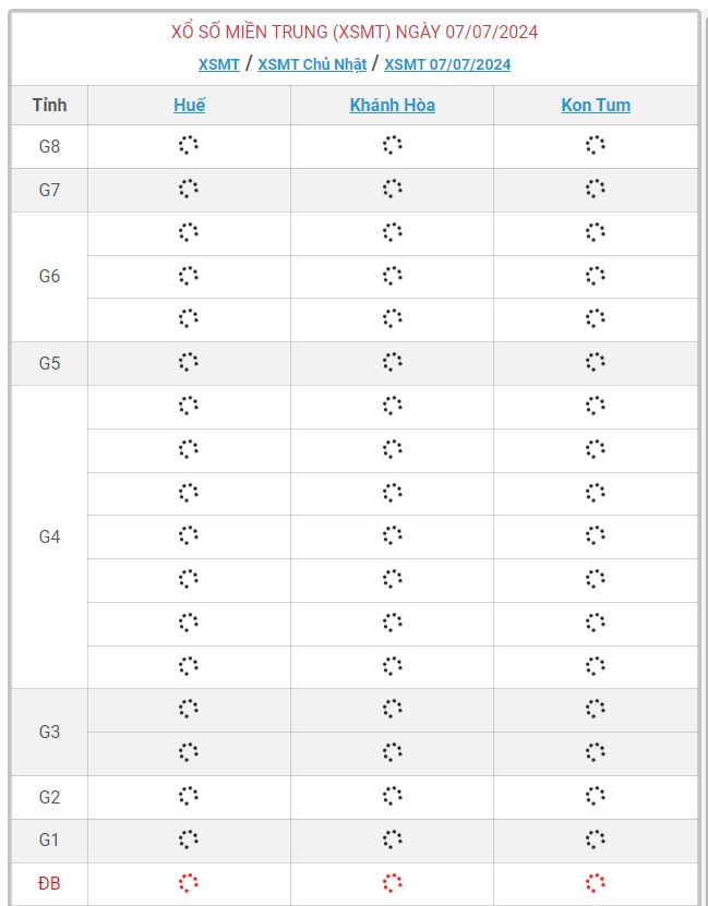 XSMT 7/7 - Kết quả xổ số miền Trung hôm nay 7/7/2024 - KQXSMT ngày 7/7- Ảnh 1.