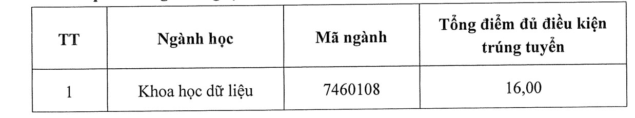 Thêm trường đại học ngành Y Dược công bố điểm chuẩn xét học bạ- Ảnh 2.