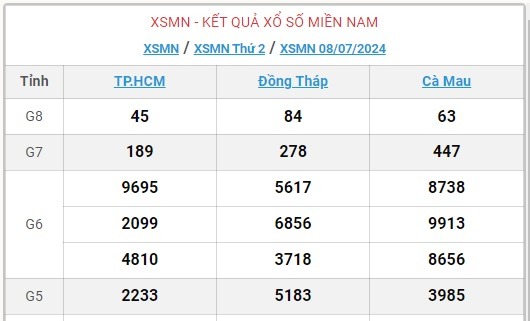 XSMN 9/7 - Kết quả xổ số miền Nam hôm nay 9/7/2024 - KQXSMN ngày 9/7- Ảnh 2.