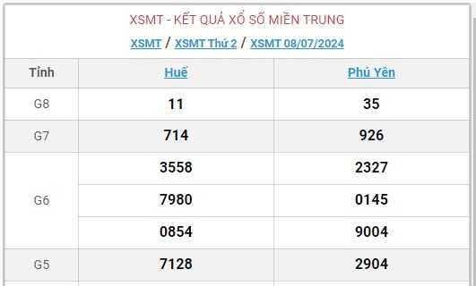 XSMT 9/7 - Kết quả xổ số miền Trung hôm nay 9/7/2024 - KQXSMT ngày 9/7- Ảnh 3.