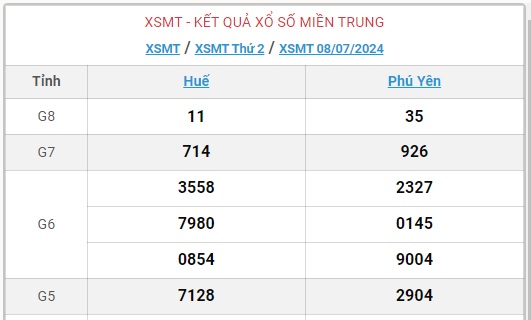 XSMT 14/7 - Kết quả xổ số miền Trung hôm nay 14/7/2024 - KQXSMT ngày 14/7- Ảnh 7.