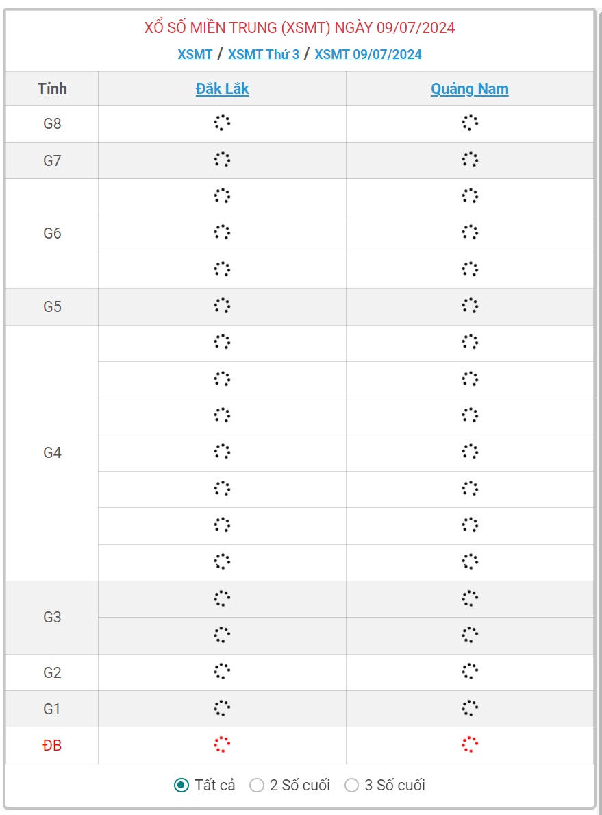 XSMT 9/7 - Kết quả xổ số miền Trung hôm nay 9/7/2024 - KQXSMT ngày 9/7- Ảnh 1.