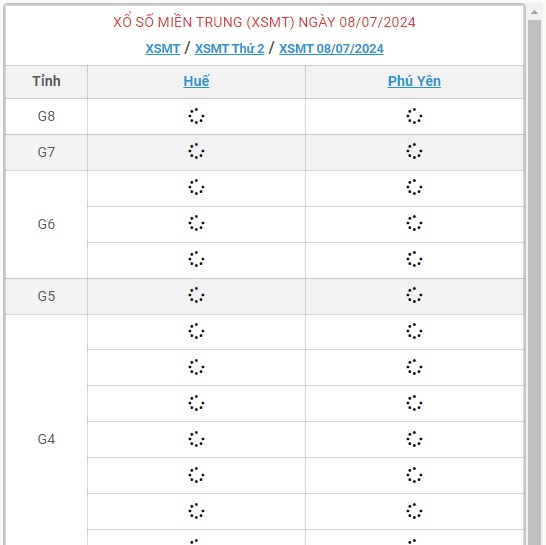 XSMT 8/7 - Kết quả xổ số miền Trung hôm nay 8/7/2024 - KQXSMT ngày 8/7- Ảnh 1.