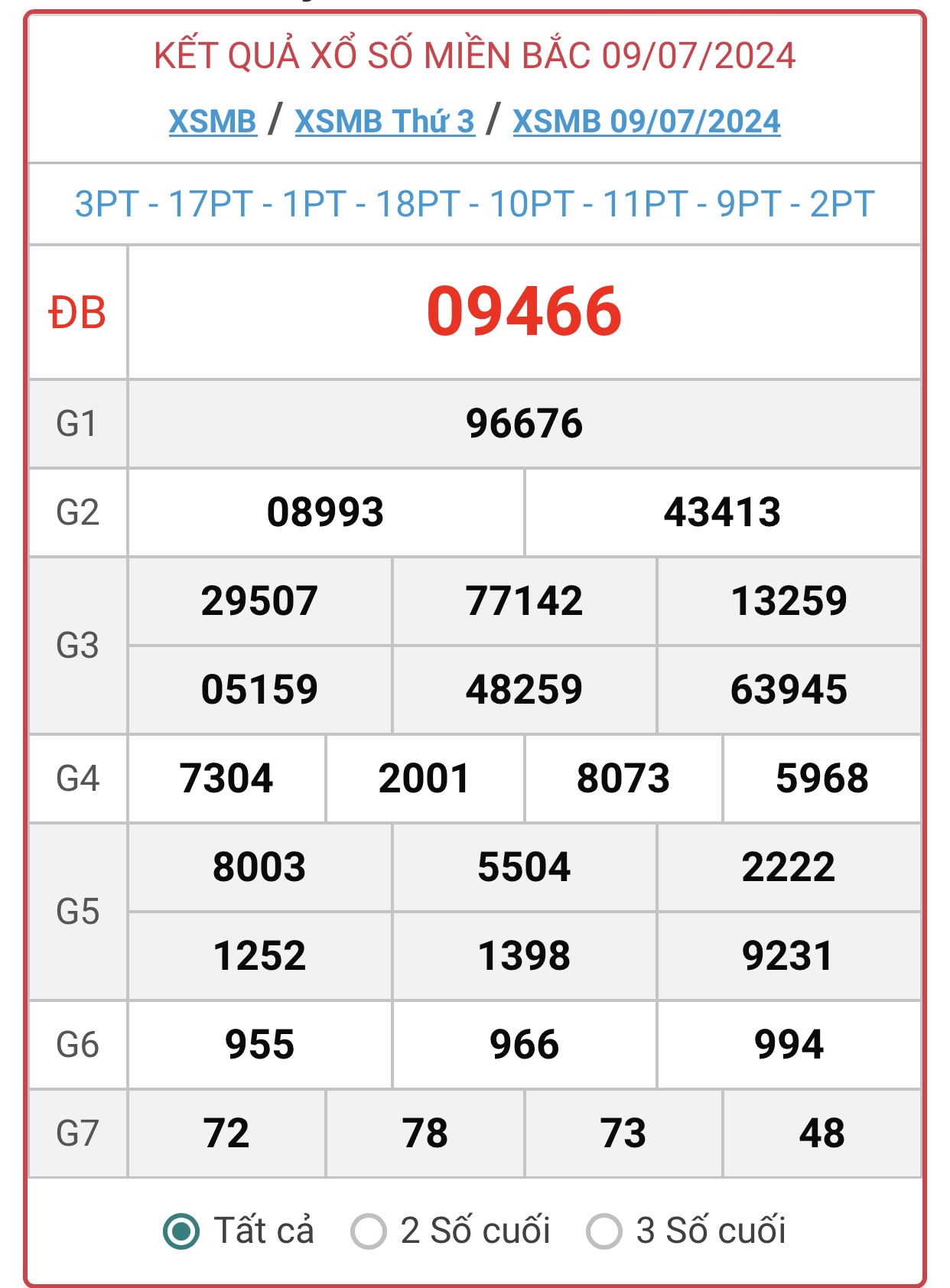 XSMB 10/7 - Kết quả xổ số miền Bắc hôm nay 10/7/2024 - KQXSMB ngày 10/7- Ảnh 2.