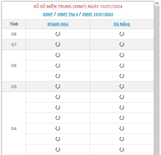 XSMT 10/7 - Kết quả xổ số miền Trung hôm nay 10/7/2024 - KQXSMT ngày 10/7- Ảnh 1.