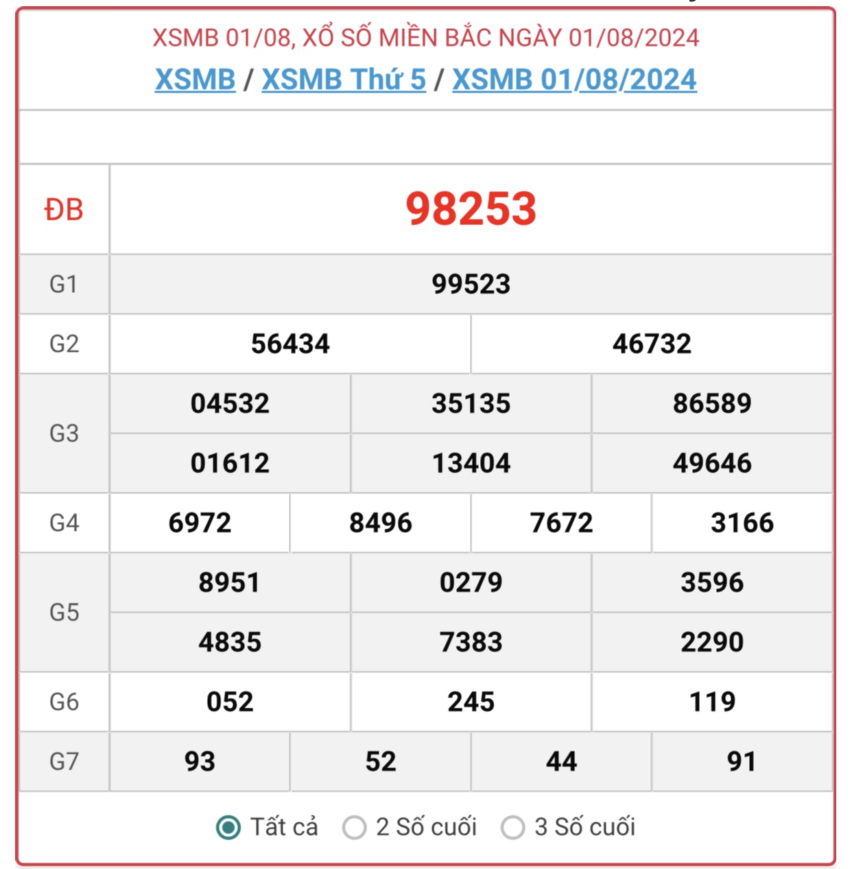 XSMB 6/8 - Kết quả xổ số miền Bắc hôm nay 6/8/2024 - KQXSMB ngày 6/8- Ảnh 6.