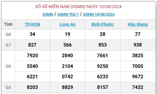 XSMN 15/8 - Kết quả xổ số miền Nam hôm nay 15/8/2024 - KQXSMN ngày 15/8- Ảnh 7.