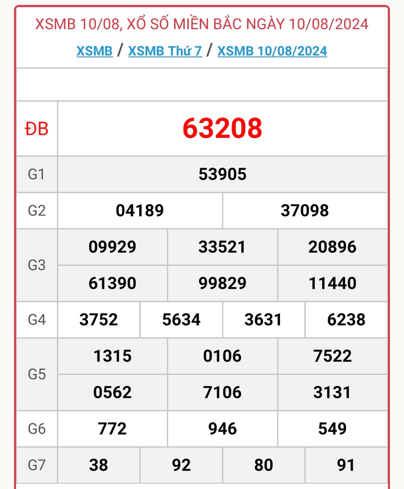 XSMB 11/8 - Kết quả xổ số miền Bắc hôm nay 11/8/2024 - KQXSMB ngày 11/8- Ảnh 2.