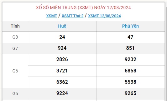 XSMT 14/8 - Kết quả xổ số miền Trung hôm nay 14/8/2024 - KQXSMT ngày 14/8- Ảnh 3.