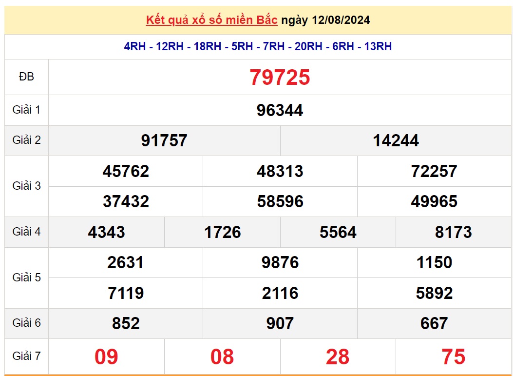 XSMB 13/8 - Kết quả xổ số miền Bắc hôm nay 13/8/2024 - KQXSMB ngày 13/8- Ảnh 2.