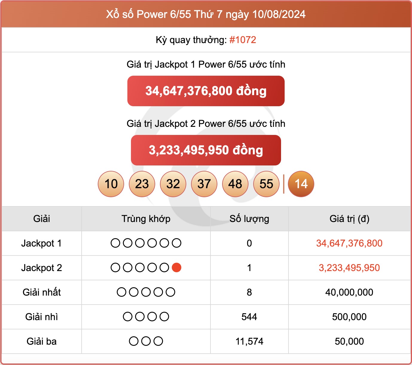 Vietlott 22/8 - Kết quả xổ số Vietlott hôm nay 22/8/2024 - Xổ số Power 6/55 ngày 22/8- Ảnh 6.