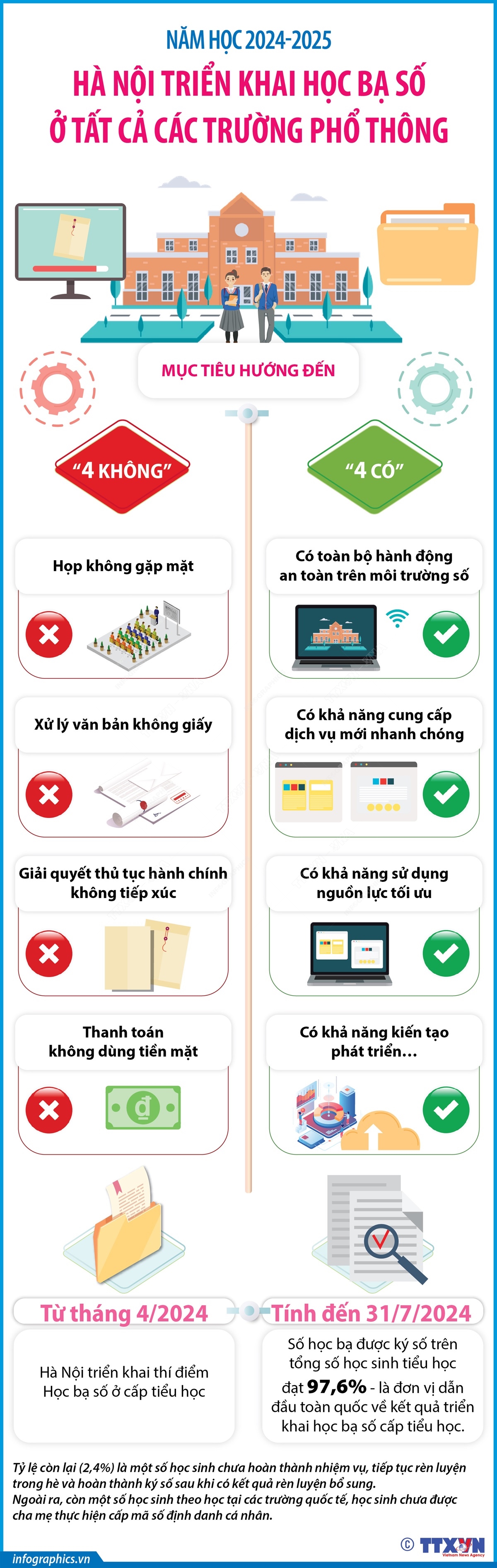 Năm học 2024 - 2025, Hà Nội triển khai Học bạ số ở tất cả các trường phổ thông- Ảnh 1.