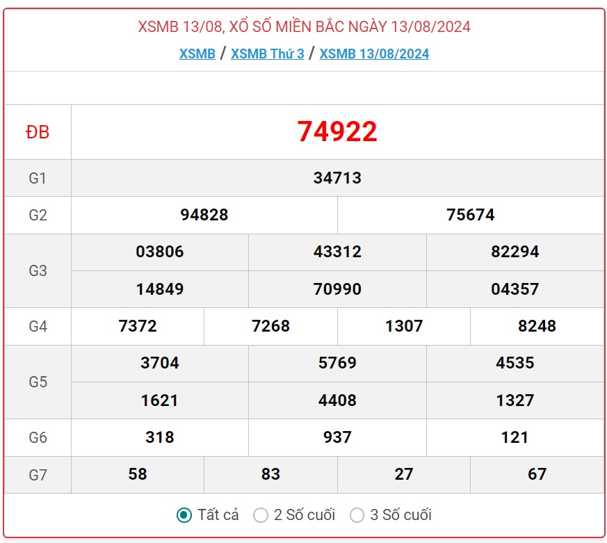 XSMB 16/8 - Kết quả xổ số miền Bắc hôm nay 16/8/2024 - KQXSMB ngày 16/8- Ảnh 4.