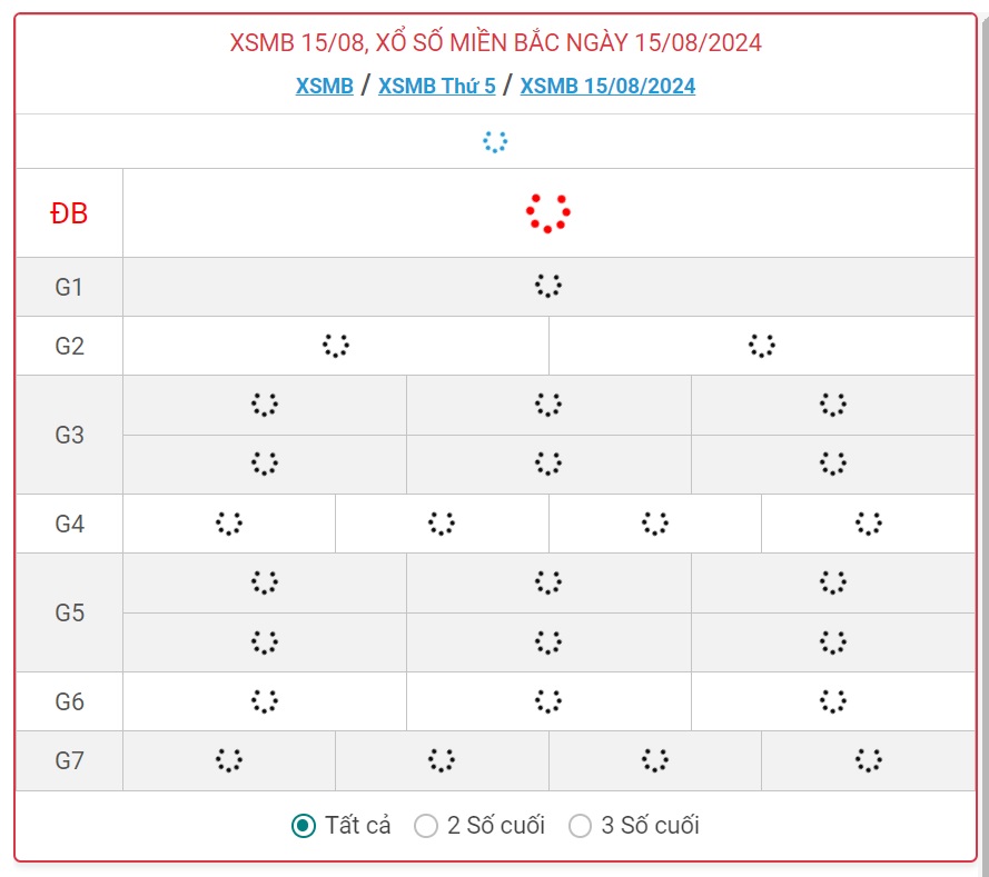 XSMB 15/8 - Kết quả xổ số miền Bắc hôm nay 15/8/2024 - KQXSMB ngày 15/8- Ảnh 1.