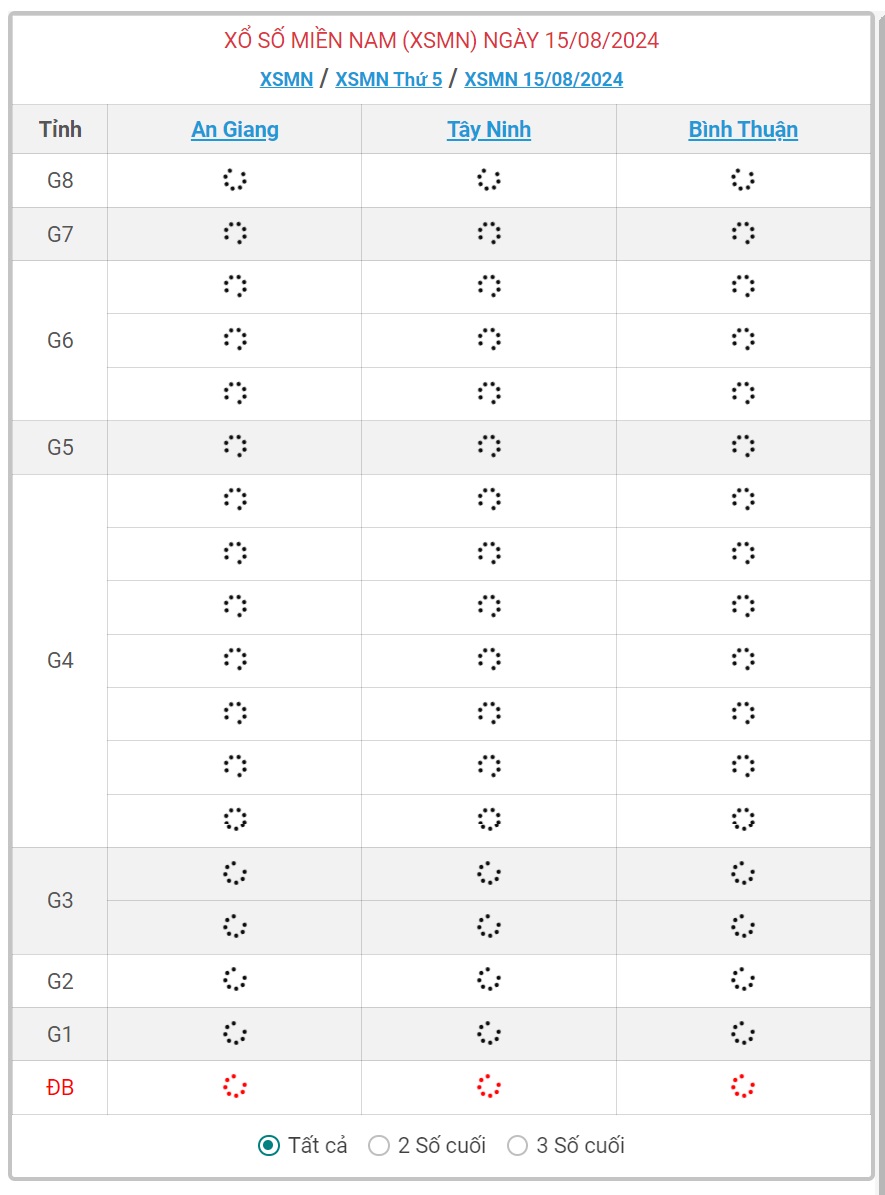 XSMN 15/8 - Kết quả xổ số miền Nam hôm nay 15/8/2024 - KQXSMN ngày 15/8- Ảnh 1. XSMN 15/8 - Kết quả xổ số miền Nam hôm nay 15/8/2024 - KQXSMN ngày 15/8- Ảnh 1.