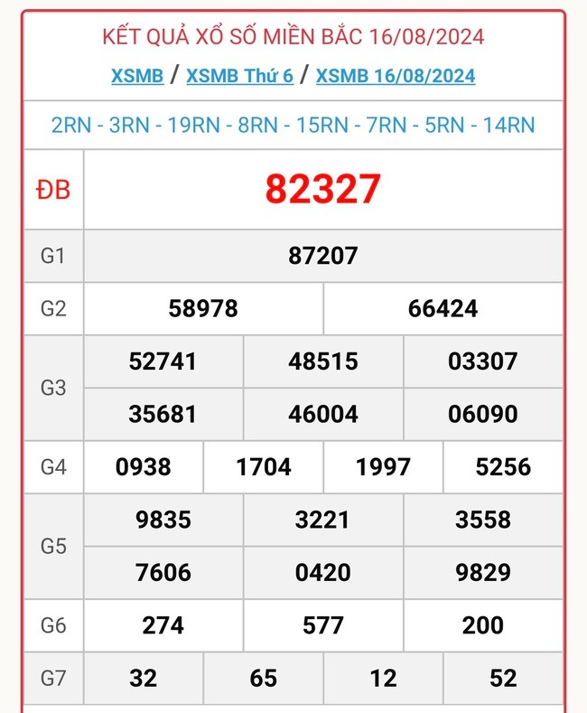 XSMB 17/8 - Kết quả xổ số miền Bắc hôm nay 17/8/2024 - KQXSMB ngày 17/8- Ảnh 2.