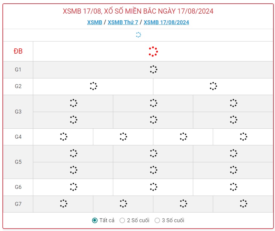 XSMB 17/8 - Kết quả xổ số miền Bắc hôm nay 17/8/2024 - KQXSMB ngày 17/8- Ảnh 1.
