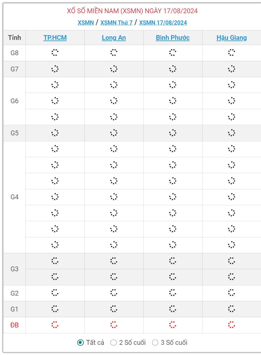 XSMN 17/8 - Kết quả xổ số miền Nam hôm nay 17/8/2024 - KQXSMN ngày 17/8- Ảnh 1. XSMN 17/8 - Kết quả xổ số miền Nam hôm nay 17/8/2024 - KQXSMN ngày 17/8- Ảnh 1.