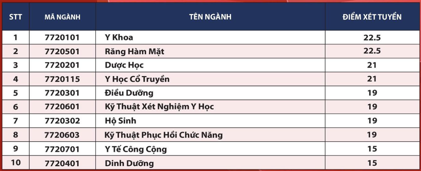 6 trường đại học đầu tiên công bố điểm chuẩn năm 2024- Ảnh 6.