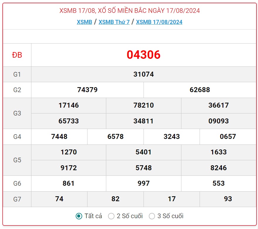 XSMB 23/8 - Kết quả xổ số miền Bắc hôm nay 23/8/2024 - KQXSMB ngày 23/8- Ảnh 7.