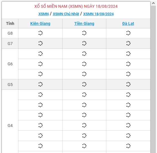 XSMN 18/8 - Kết quả xổ số miền Nam hôm nay 18/8/2024 - KQXSMN ngày 18/8- Ảnh 1.