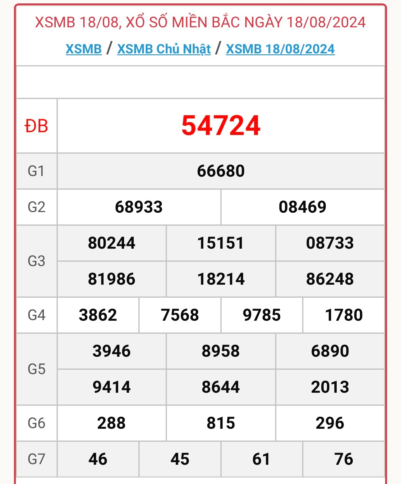 XSMB 19/8 - Kết quả xổ số miền Bắc hôm nay 19/8/2024 - KQXSMB ngày 19/8- Ảnh 2.