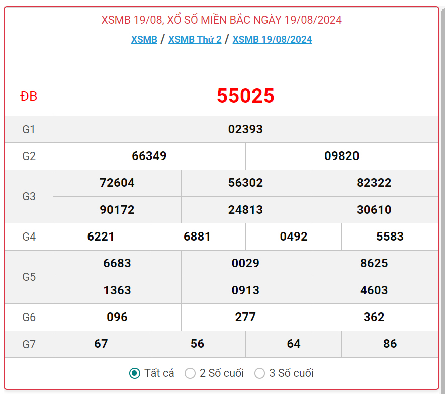 XSMB 25/8 - Kết quả xổ số miền Bắc hôm nay 25/8/2024 - KQXSMB ngày 25/8- Ảnh 7.