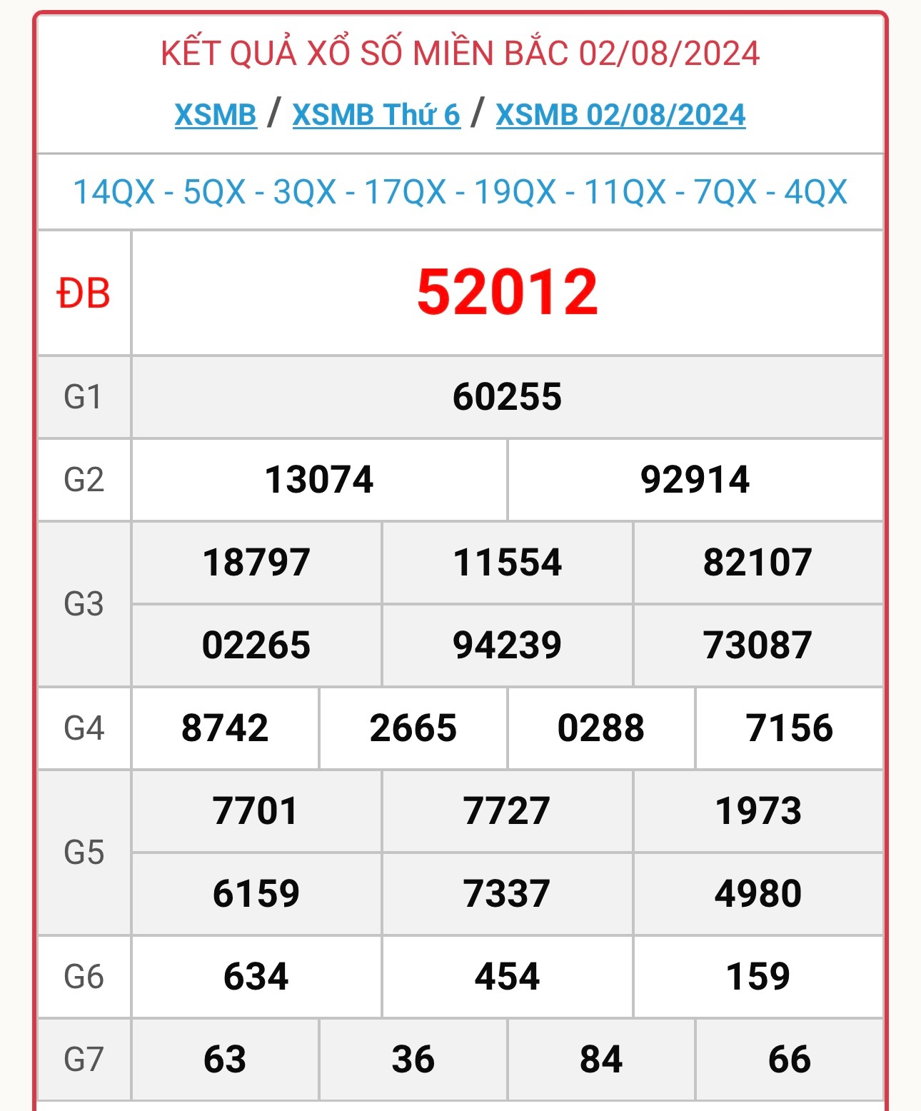 XSMB 3/8 - Kết quả xổ số miền Bắc hôm nay 3/8/2024 - KQXSMB ngày 3/8- Ảnh 2.