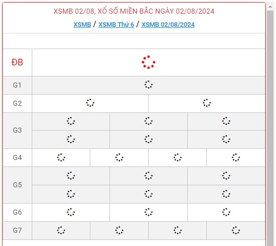 XSMB 2/8 - Kết quả xổ số miền Bắc hôm nay 2/8/2024 - KQXSMB ngày 2/8- Ảnh 1.