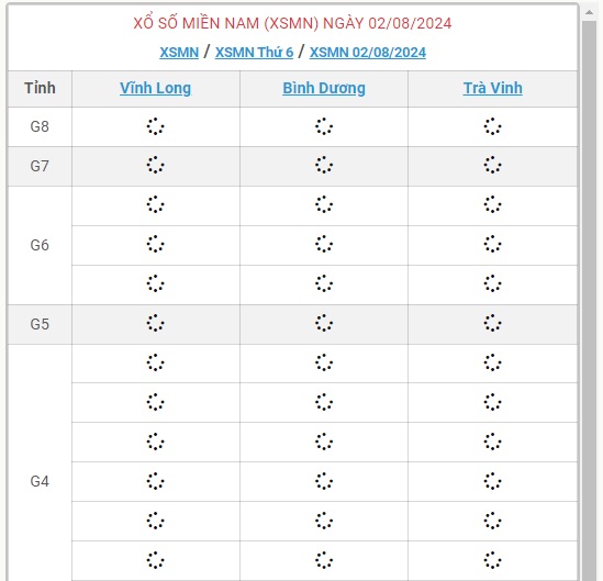 XSMN 2/8 - Kết quả xổ số miền Nam hôm nay 2/8/2024 - KQXSMN ngày 2/8- Ảnh 1.