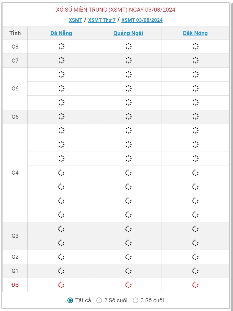 XSMT 3/8 - Kết quả xổ số miền Trung hôm nay 3/8/2024 - KQXSMT ngày 3/8- Ảnh 1. XSMT 3/8 - Kết quả xổ số miền Trung hôm nay 3/8/2024 - KQXSMT ngày 3/8- Ảnh 1.