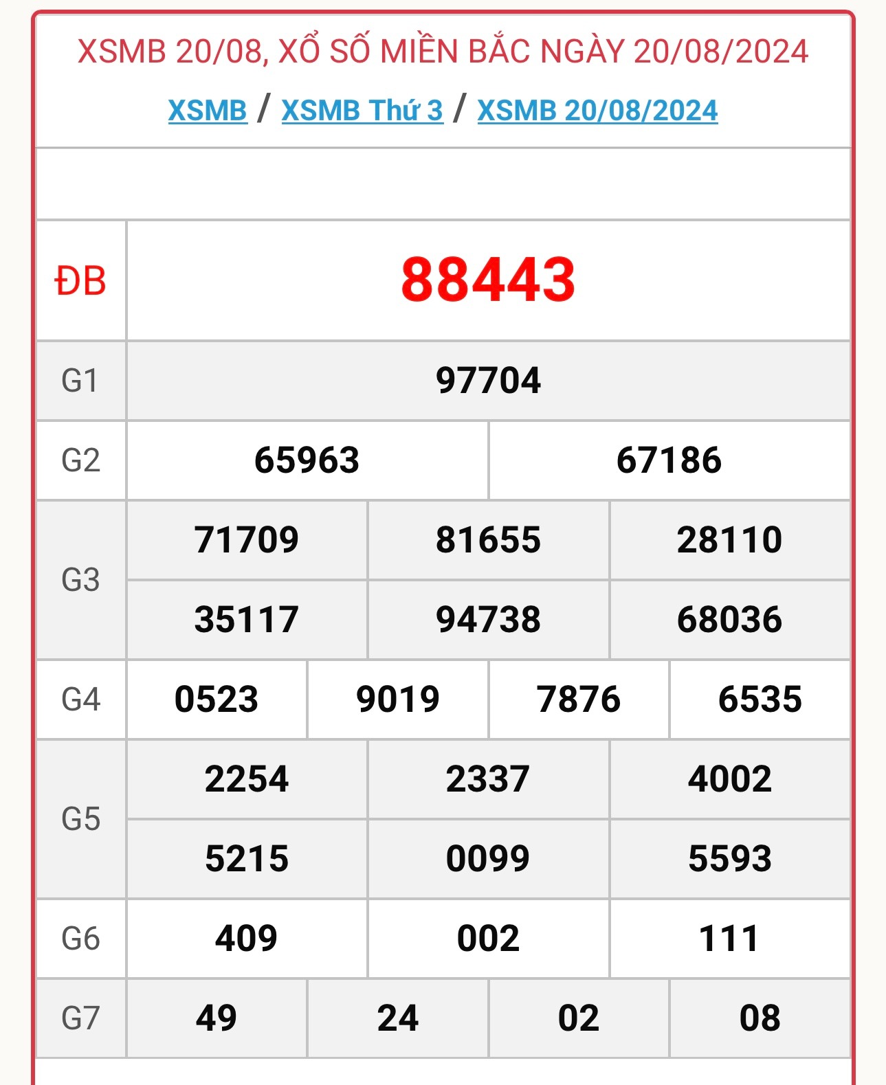 XSMB 21/8 - Kết quả xổ số miền Bắc hôm nay 21/8/2024 - KQXSMB ngày 21/8- Ảnh 2.