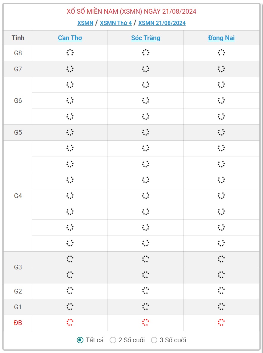 XSMN 21/8 - Kết quả xổ số miền Nam hôm nay 21/8/2024 - KQXSMN ngày 21/8- Ảnh 1.