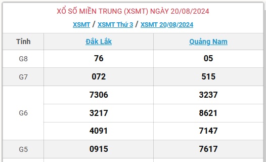 XSMT 25/8 - Kết quả xổ số miền Trung hôm nay 25/8/2024 - KQXSMT ngày 25/8- Ảnh 7.