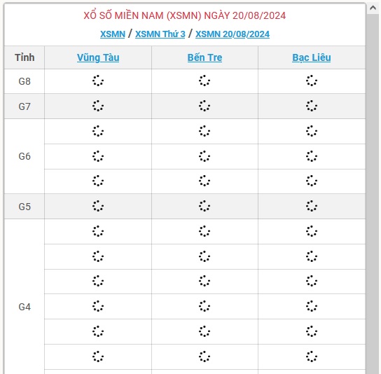 XSMN 20/8 - Kết quả xổ số miền Nam hôm nay 20/8/2024 - KQXSMN ngày 20/8- Ảnh 1.