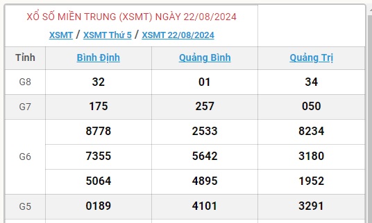 XSMT 31/8 - Kết quả xổ số miền Trung hôm nay 31/8/2024 - KQXSMT ngày 31/8- Ảnh 12.